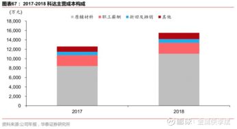 東睦股份首次覆蓋報告 粉末冶金龍頭，太陽能與浙江軟件協同發展