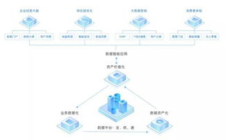 互聯網企業不做中臺會死嗎？——解析工業互聯網數據服務的視角