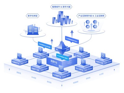 構(gòu)建工業(yè)數(shù)字引擎 科杰大數(shù)據(jù)以數(shù)據(jù)中臺(tái)賦能工業(yè)互聯(lián)網(wǎng)